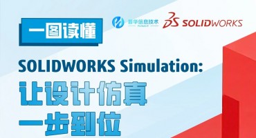 一图读懂—SOLIDWORKS Simulation 助你预见一切！